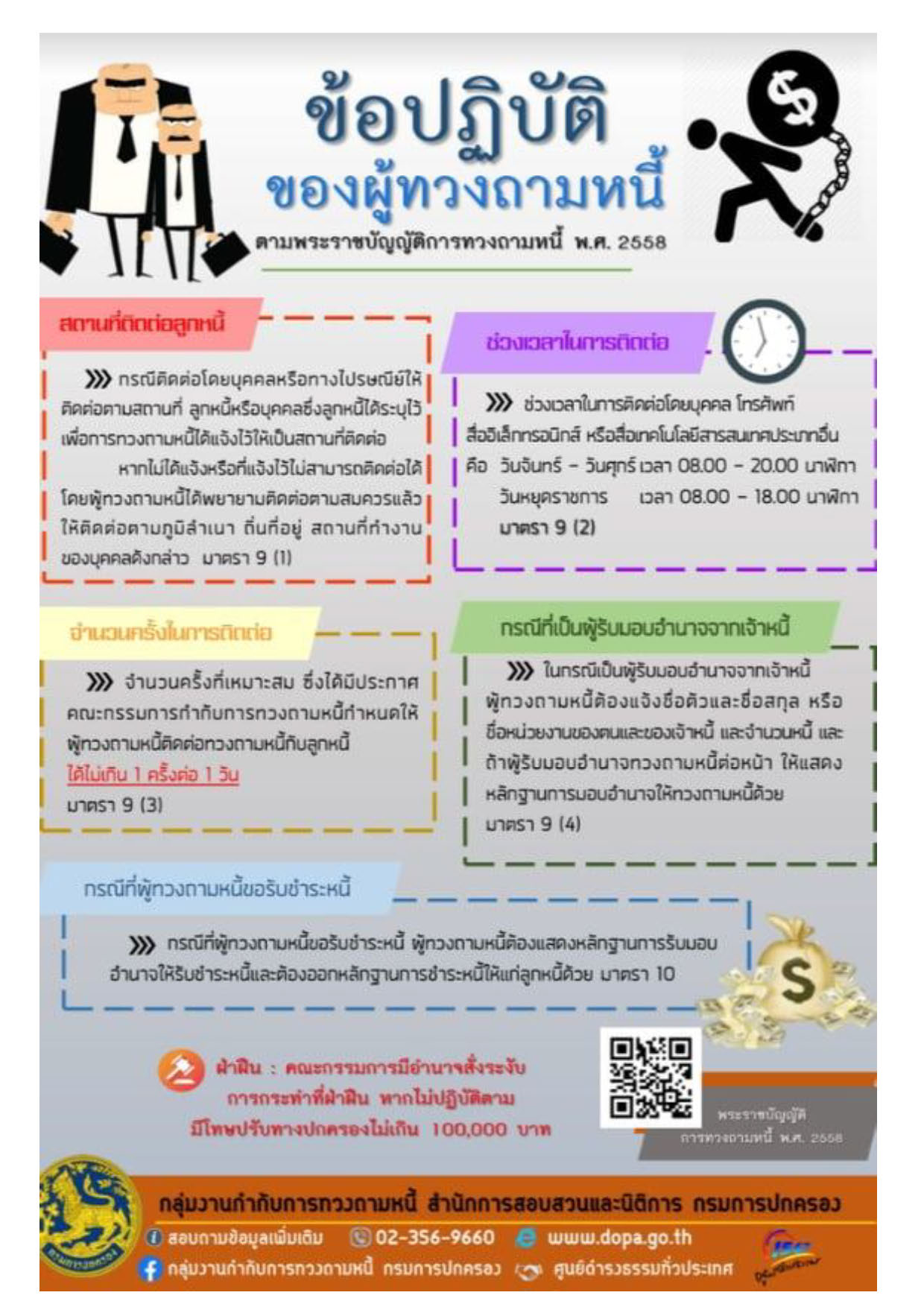 ข้อปฏิบัติในการทวงถามหนี้