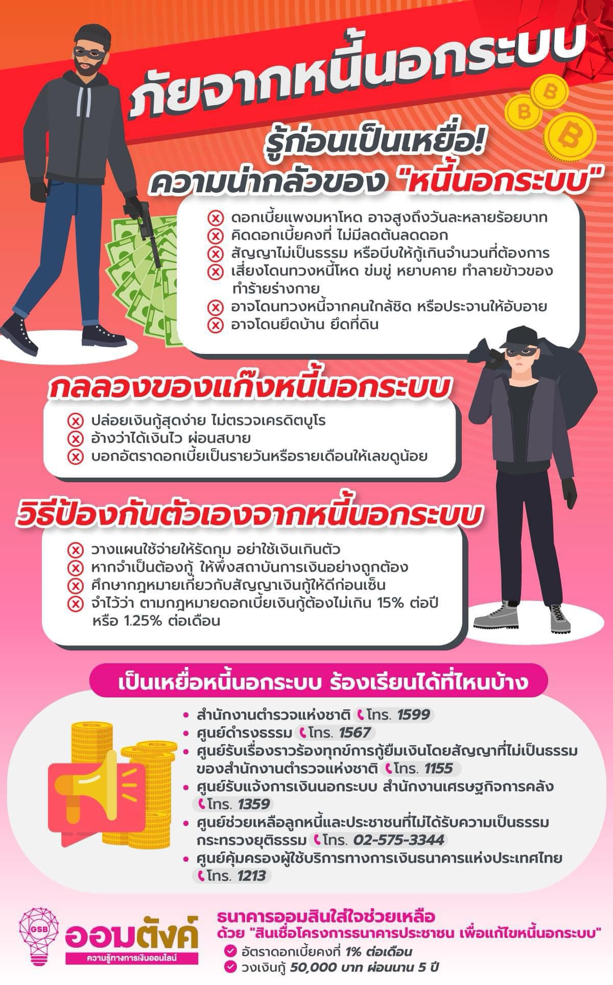 ประชาสัมพันธ์ สายด่วนหนี้นอกระบบ